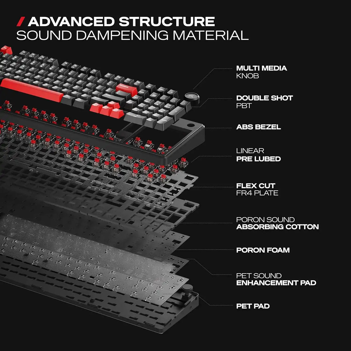 Exploded internal diagram showing sound dampening foam, flex cut FR4 plate, and multi media knob of CYBEART Akula 99 Wireless Mechanical Gaming Keyboard Tri-Mode RGB -tpstech.in