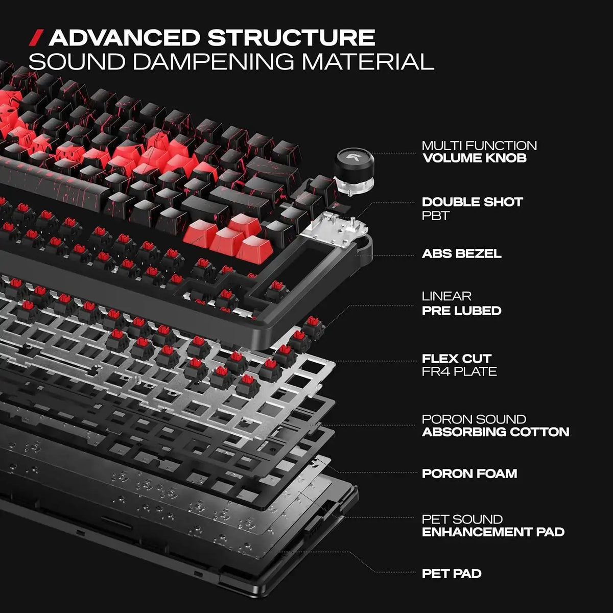 Internal sound dampening structure and gasket mount components of CYBEART Nighthawk 75 Batman Edition Wireless Mechanical Keyboard -tpstech.in