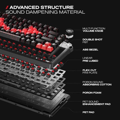 Internal sound dampening structure and gasket mount components of CYBEART Nighthawk 75 Batman Edition Wireless Mechanical Keyboard -tpstech.in