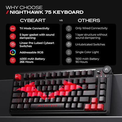 Feature comparison chart highlighting tri-mode connectivity, 4000mAh battery, and RGB of CYBEART Nighthawk 75 Batman Edition Wireless Mechanical Keyboard -tpstech.in