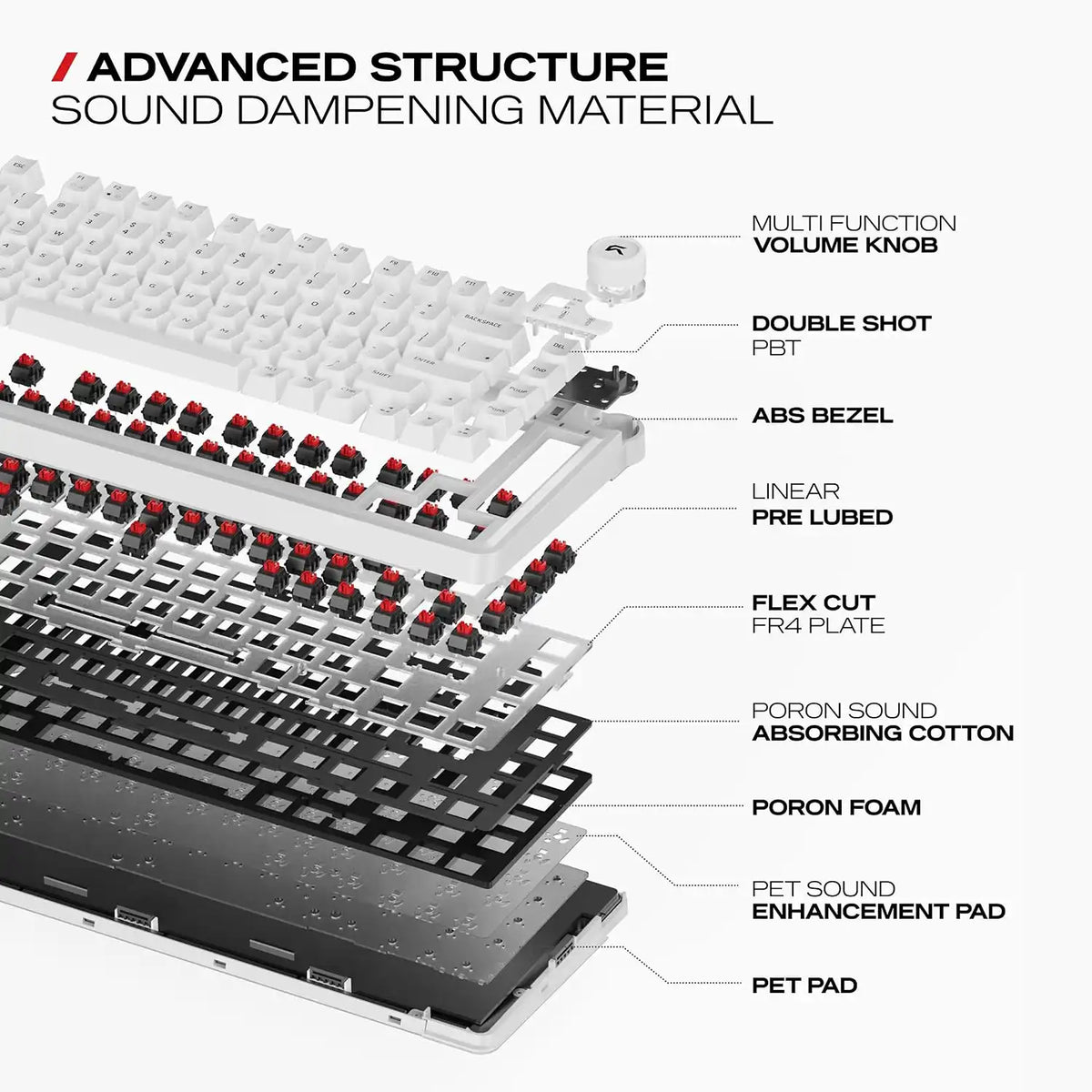 Exploded internal diagram showing sound dampening foam, flex cut FR4 plate, and multi-function knob of Cybeart Nighthawk 75 TKL Wireless RGB Mechanical Keyboard White -tpstech.in