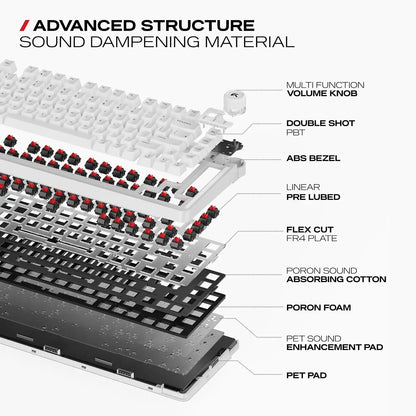 Exploded internal diagram showing sound dampening foam, flex cut FR4 plate, and multi-function knob of Cybeart Nighthawk 75 TKL Wireless RGB Mechanical Keyboard White -tpstech.in