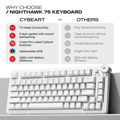 Feature comparison chart showing tri-mode connectivity, 5 layer gasket, and 4000mAh battery of Cybeart Nighthawk 75 TKL Wireless RGB Mechanical Keyboard White -tpstech.in