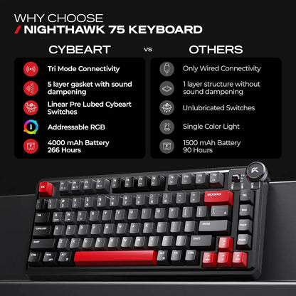 Feature comparison showing tri-mode connectivity, 5 layer gasket, and 4000mAh 266-hour battery of CYBEART Nighthawk 75 -tpstech.in