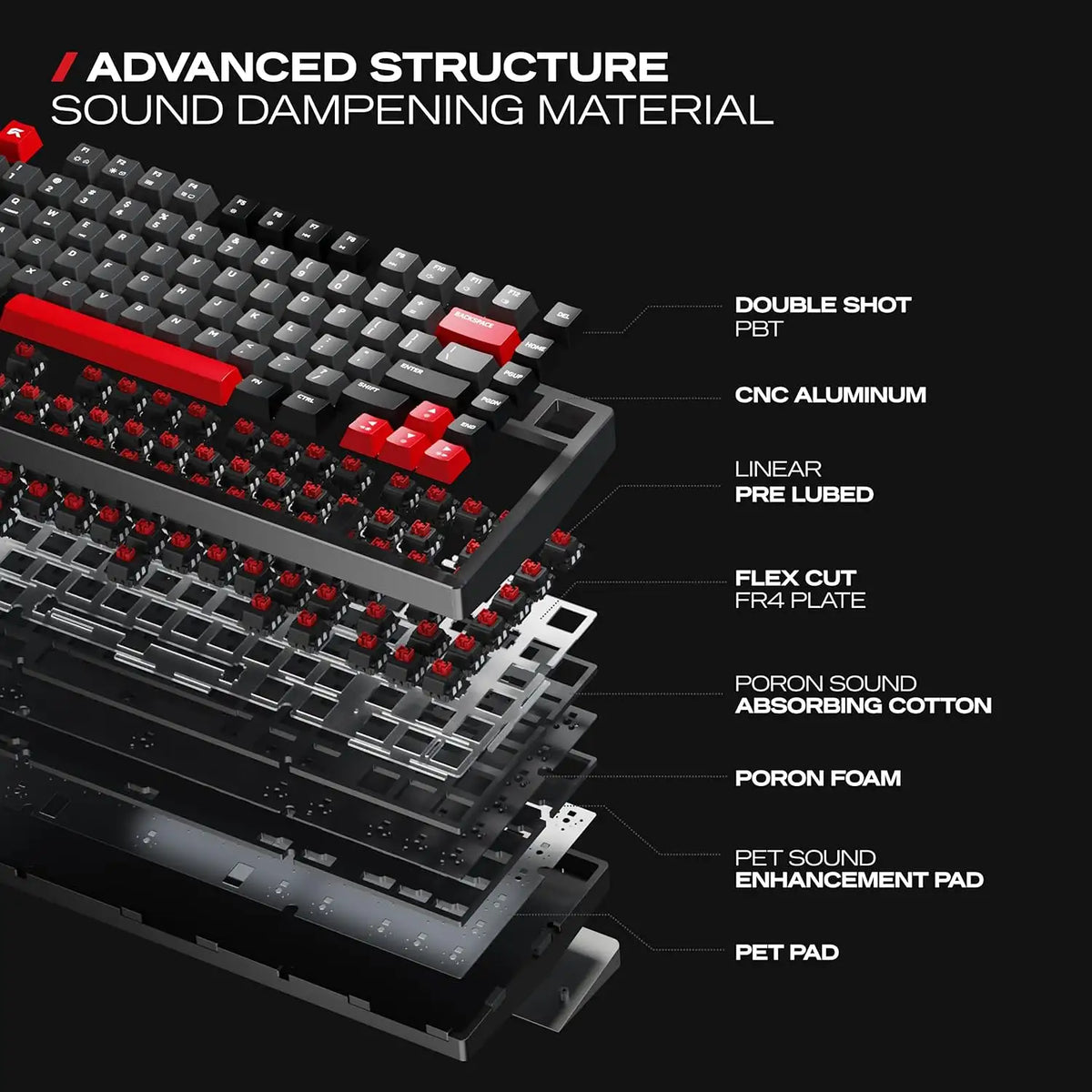 Exploded internal diagram displaying CNC aluminum frame and sound dampening foam layers of CYBEART X75 Rhino Wireless Mechanical Keyboard 81 Keys CNC Aluminum Tri-Mode[cite: 100] -tpstech.in