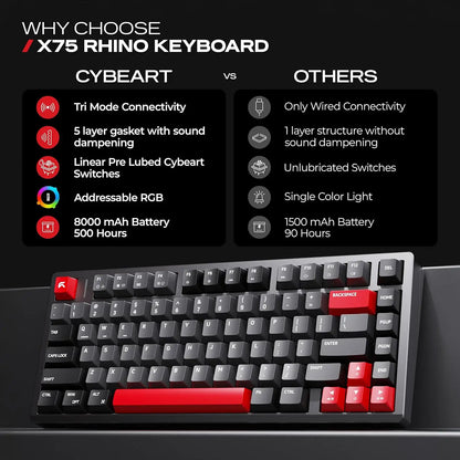 Feature comparison showing 8000mAh battery life and 5-layer sound dampening of CYBEART X75 Rhino Wireless Mechanical Keyboard 81 Keys CNC Aluminum Tri-Mode[cite: 98] -tpstech.in