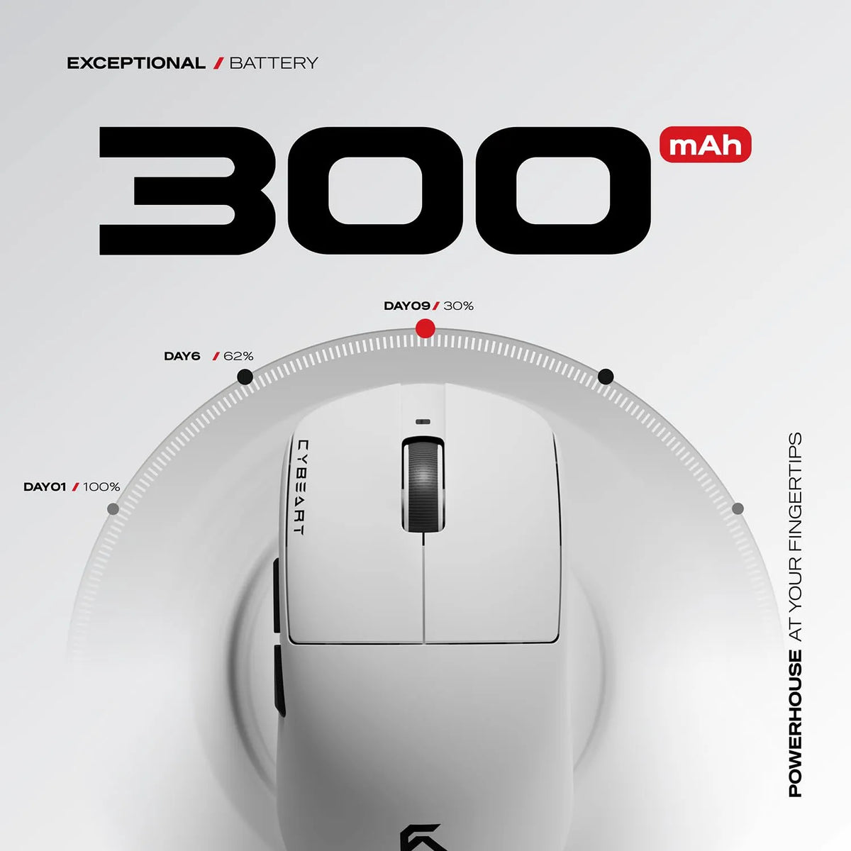Battery efficiency diagram of Cybeart Xeus Ultra-Light Wireless Gaming Mouse (White) highlighting 300mAh high capacity battery -tpstech.in