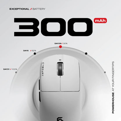 Battery efficiency diagram of Cybeart Xeus Ultra-Light Wireless Gaming Mouse (White) highlighting 300mAh high capacity battery -tpstech.in