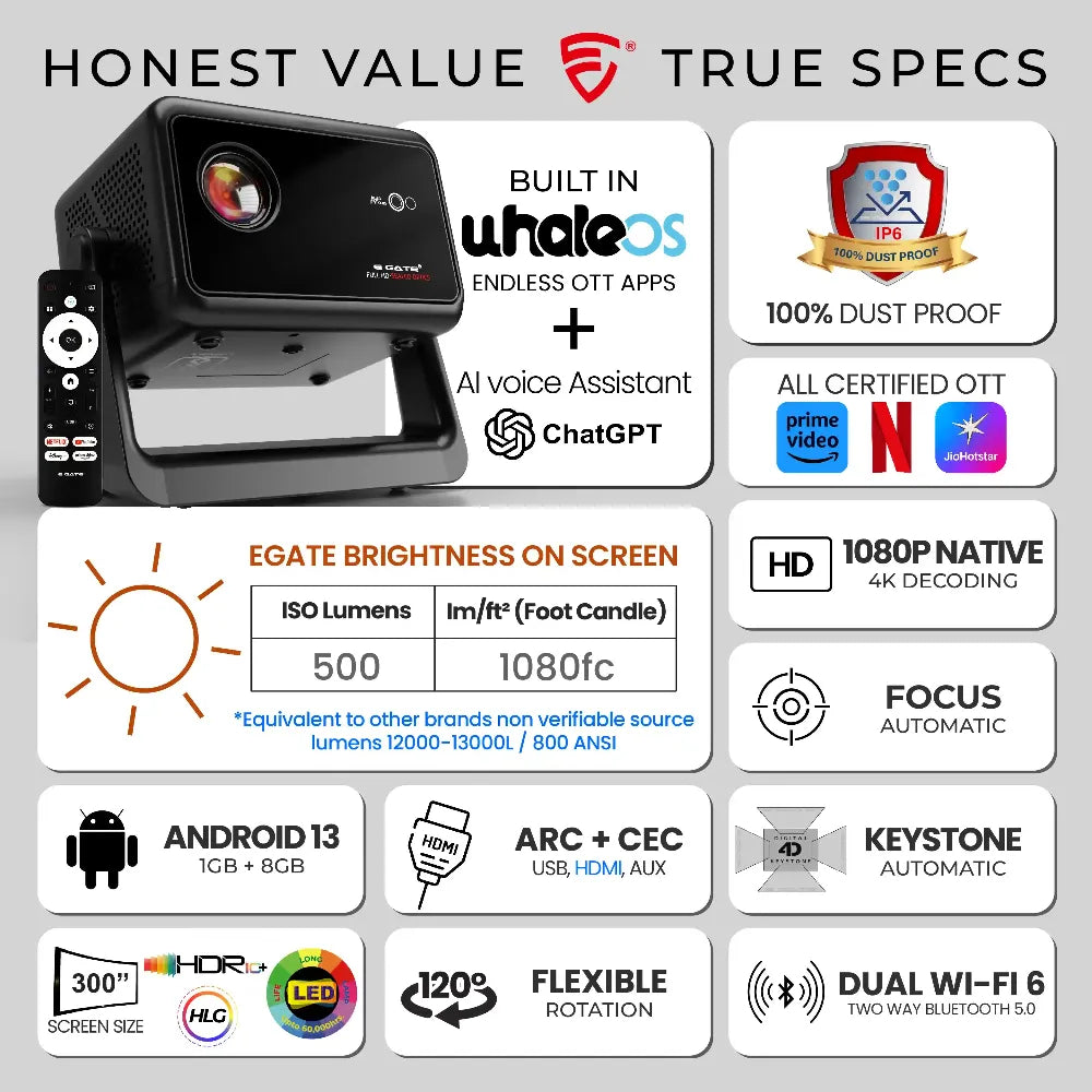 EGate Duster 5X Pro projector featuring Whale OS, 100 percent dustproof sealed optics, native 1080p resolution and WiFi 6