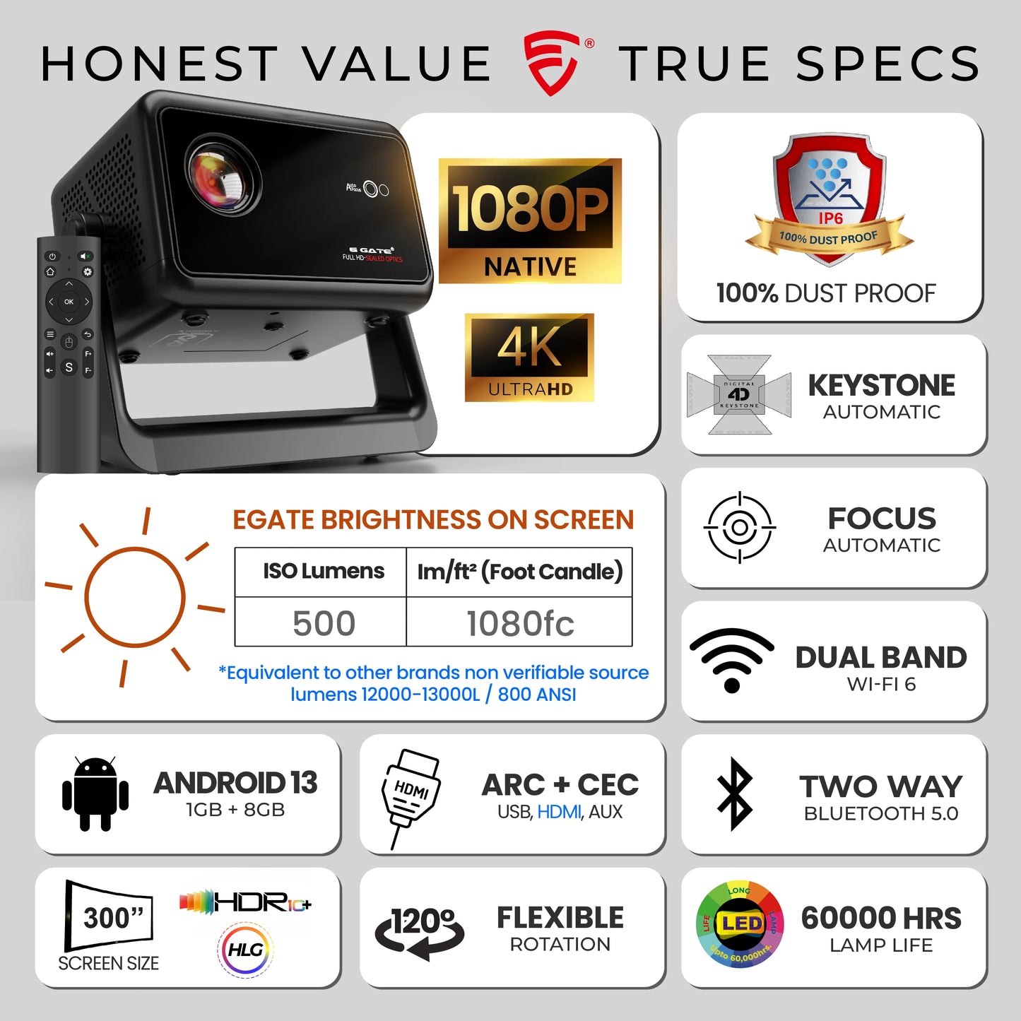 EGATE Duster 5X Android 13 projector with WiFi 6, Bluetooth, dust-free optics and Full HD resolution