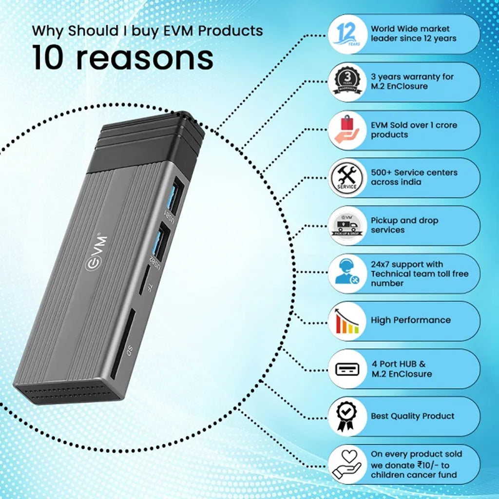 EVM CG-002 M.2 SSD Enclosure + Hub featuring 4-port hub functionality, high performance, 3-year warranty and nationwide service support - tpstech.in