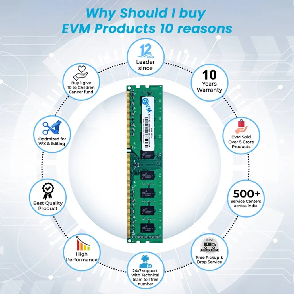 EVM EVMT4G1333U86P 4GB DDR3 Desktop RAM showcasing brand benefits, 10-year warranty and nationwide service support -tpstech.in