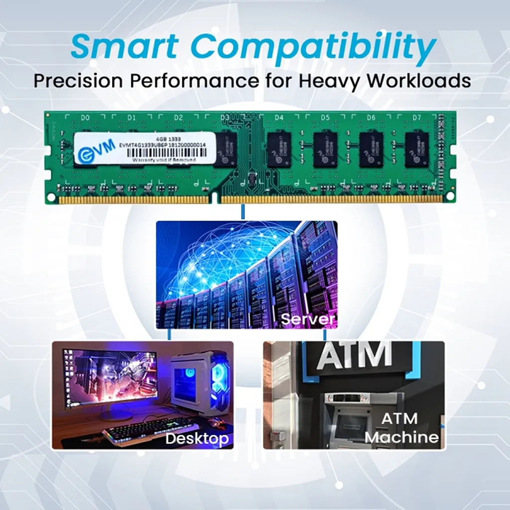 EVM EVMT4G1333U86P 4GB DDR3 Desktop RAM compatibility illustration for desktop computers and professional computing environments -tpstech.in