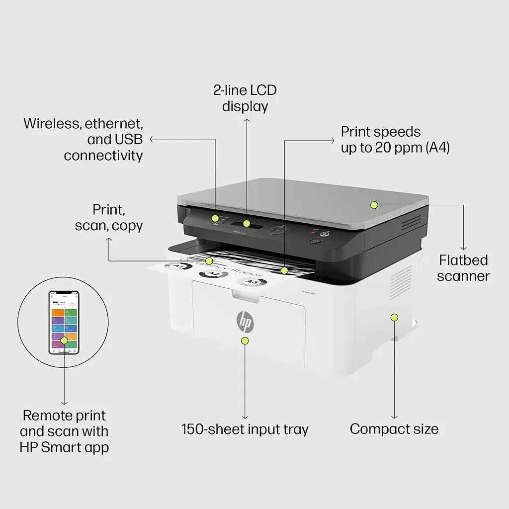 HP Laser MFP 1188nw printer featuring wireless, Ethernet and USB connectivity, flatbed scanner and 20 ppm printing -tpstech.in