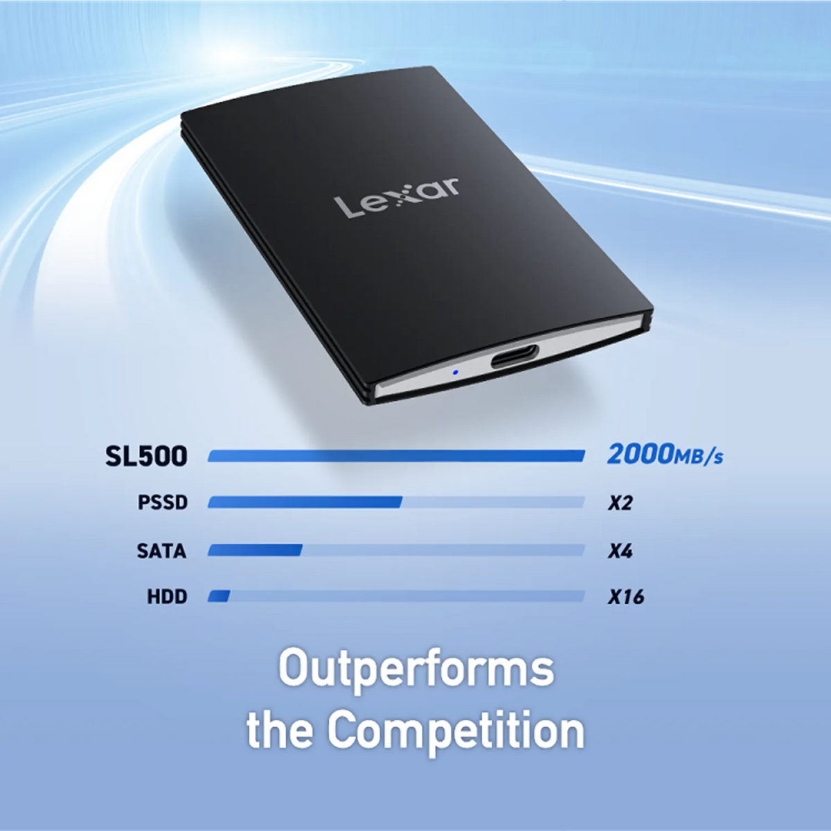Lexar SL500 2TB Portable SSD USB 3.2 Gen 2x2 High-Speed Storage Speed Performance Comparison -tpstech.in