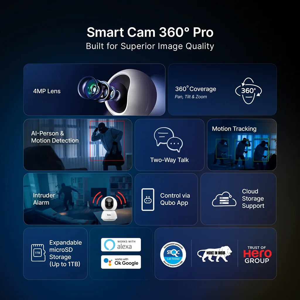 Qubo Smart Cam 360 Pro 4MP indoor security camera features including pan tilt zoom two way talk and cloud storage-tpstech.in