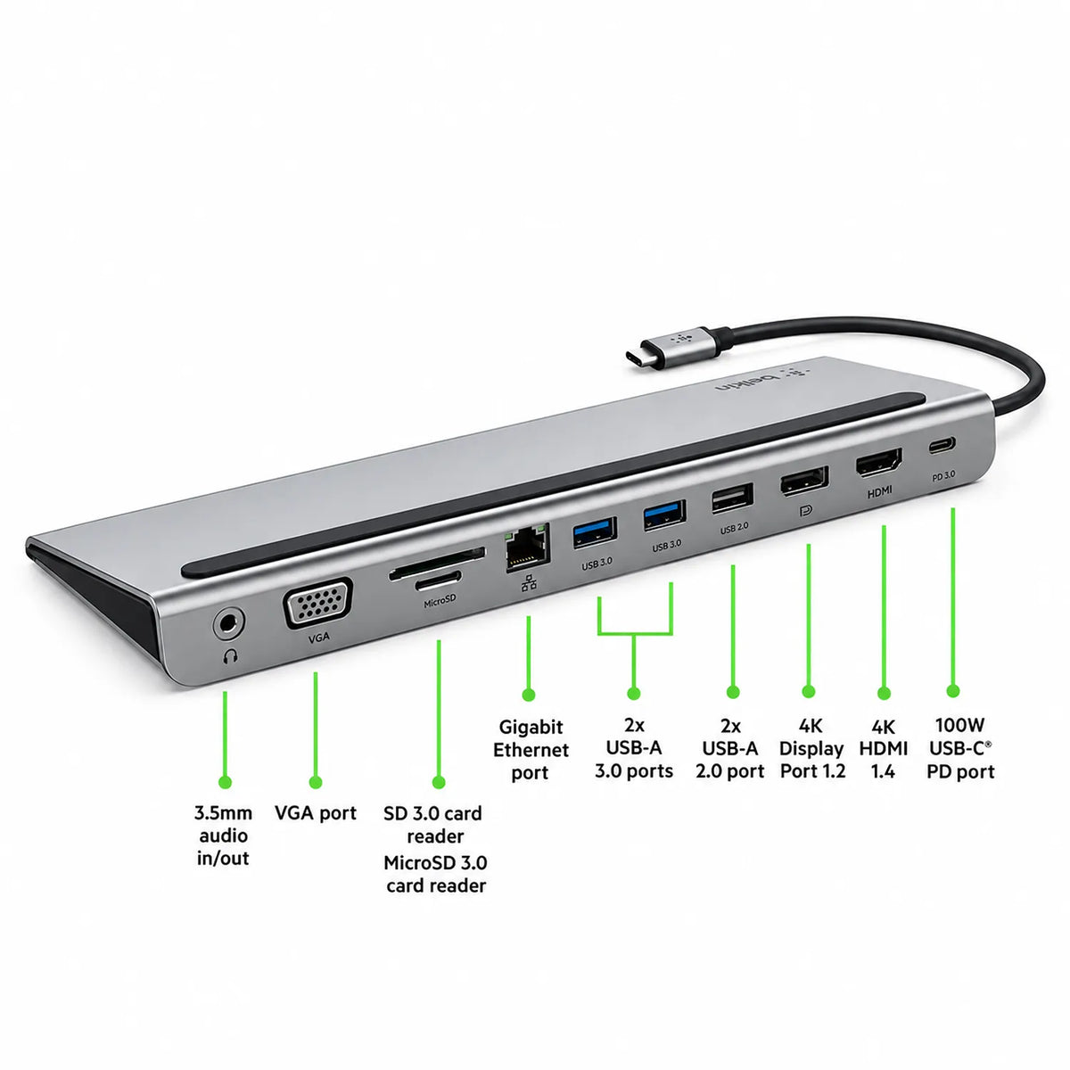 Port breakdown diagram for Repacked Belkin INC004 USB-C 11-in-1 Multiport Dock highlighting HDMI VGA USB and Ethernet ports -tpstech.in