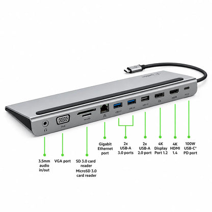 Port breakdown diagram for Repacked Belkin INC004 USB-C 11-in-1 Multiport Dock highlighting HDMI VGA USB and Ethernet ports -tpstech.in