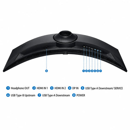 Samsung Odyssey G9 gaming monitor showing HDMI, DisplayPort, USB Type-A, USB Type-B and headphone out ports -tpstech.in