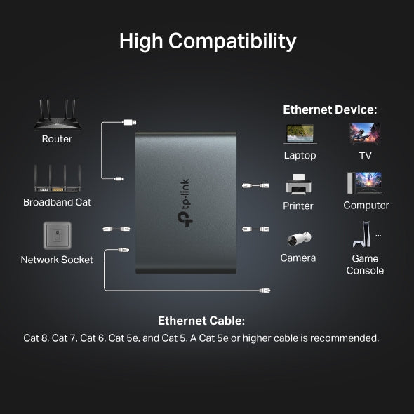 TP-Link EH310 Gigabit Ethernet Splitter 1-to-3 Network Expansion for Routers & PCs