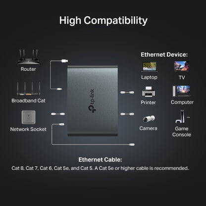 TP-Link EH310 Gigabit Ethernet Splitter 1-to-3 Network Expansion for Routers & PCs