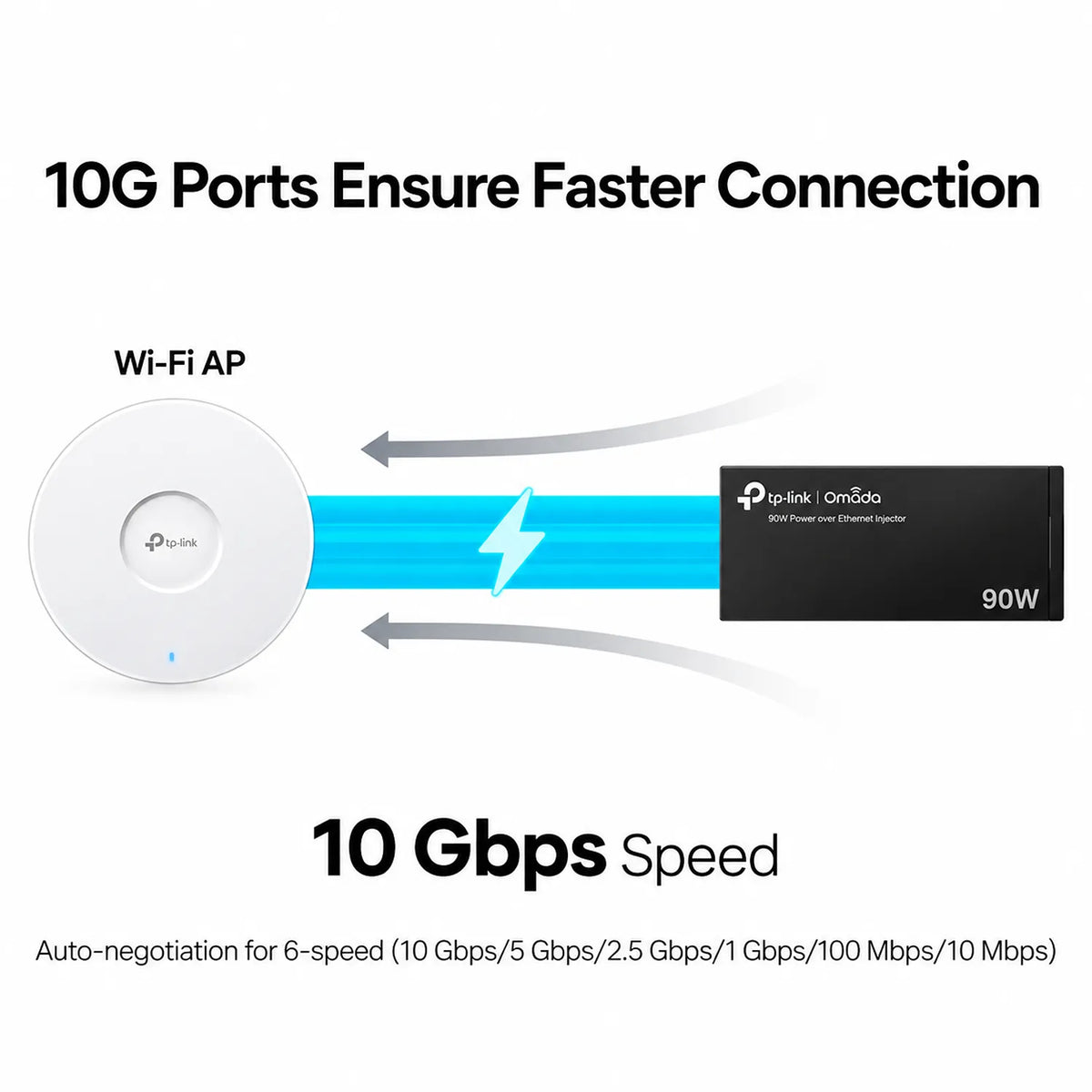 TP-Link POE380S 10Gbps PoE++ injector for Wi-Fi access points with up to 90Gbps power supply -tpstech.in