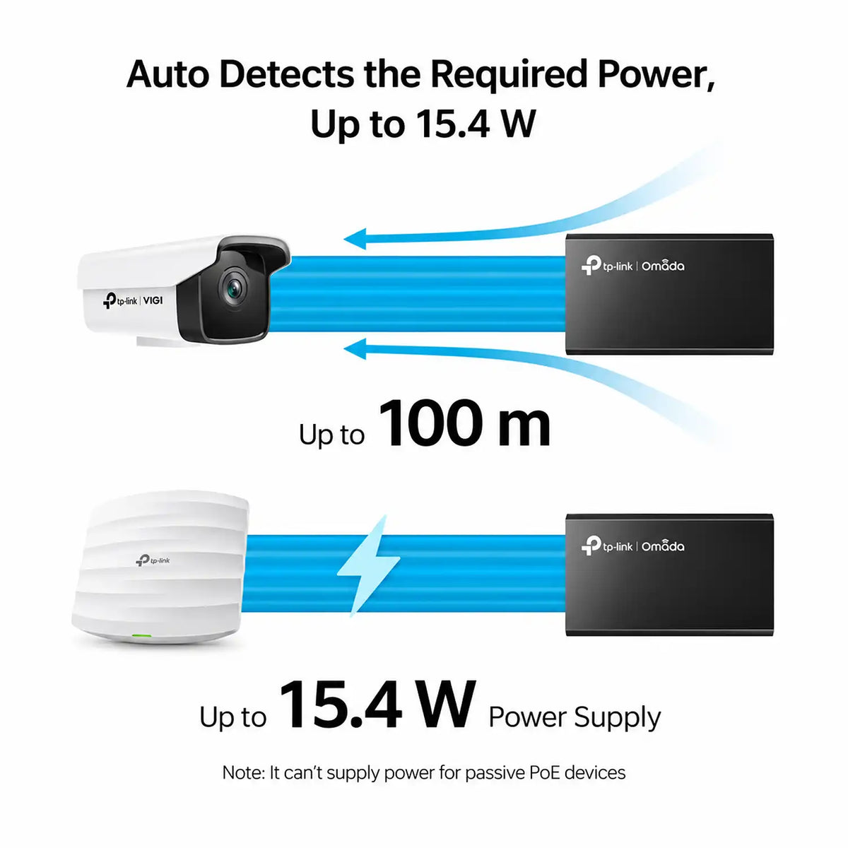TP-Link TL-POE150S Up to 100 Meters Gigabit PoE Adapter Injector Black power supply infographic showing 15.4W delivery to IP camera and access point tpstech.in