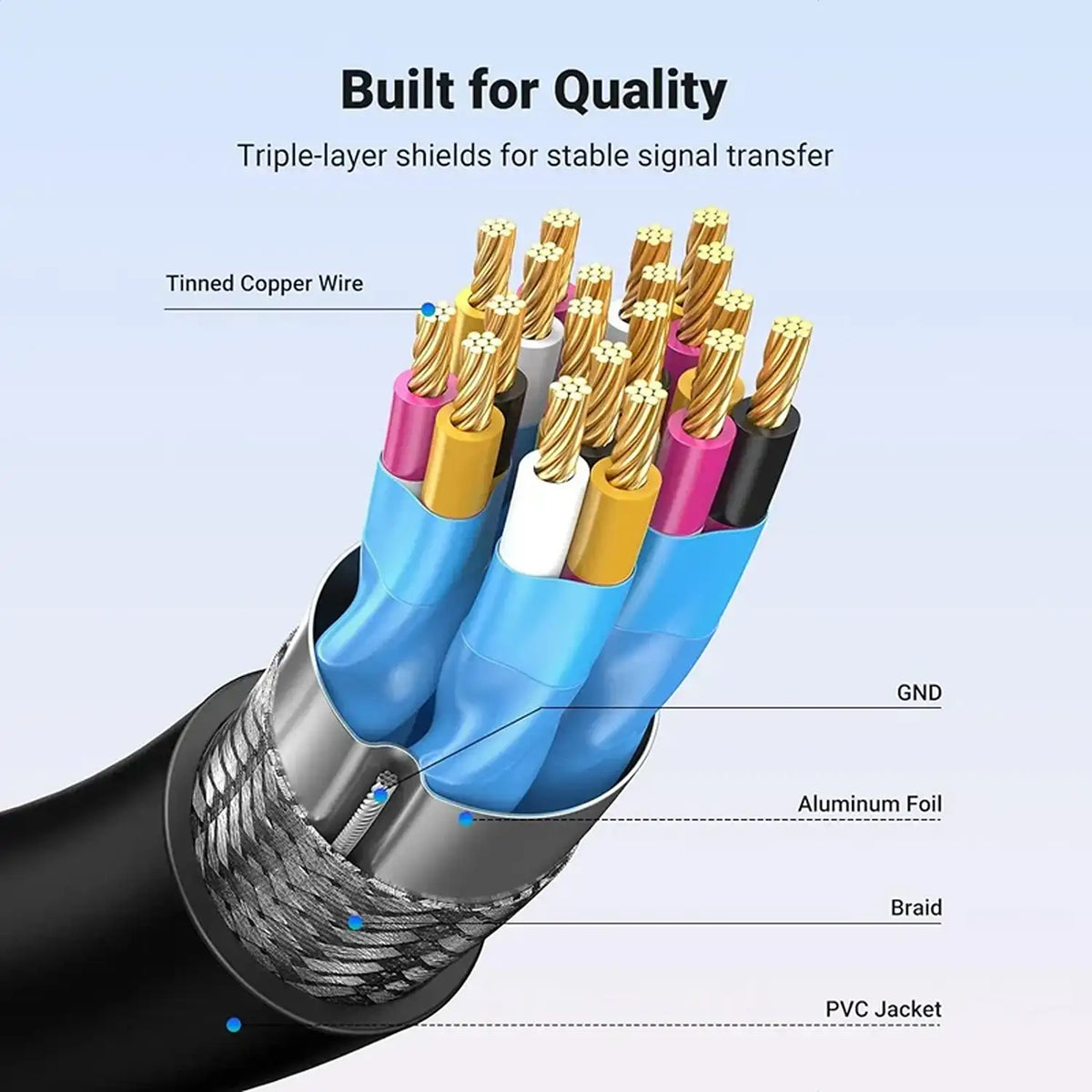 UGREEN 20137 Mini HDMI to HDMI Adapter Cable 4K 60Hz Internal Triple Layer Shielding Wire Core tpstech.in