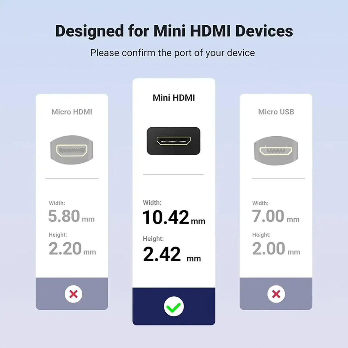 UGREEN 20137 Mini HDMI to HDMI Adapter Cable 4K 60Hz Port Dimensions and Compatibility Guide tpstech.in