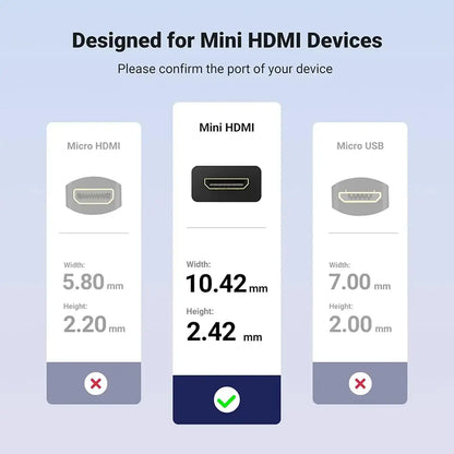 UGREEN 20137 Mini HDMI to HDMI Adapter Cable 4K 60Hz Port Dimensions and Compatibility Guide tpstech.in