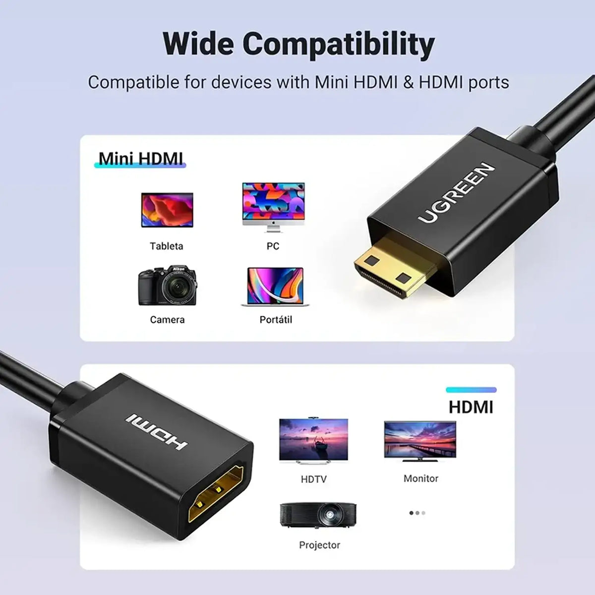 UGREEN 20137 Mini HDMI to HDMI Adapter Cable 4K 60Hz Wide Device Compatibility for PC Camera Monitor tpstech.in
