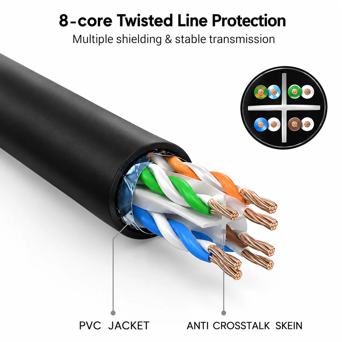 UGREEN 20158 0.5m Cat 6 Ethernet Cable 8-core twisted pair internal wire structure and PVC shielding -tpstech.in