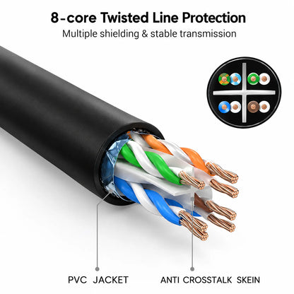UGREEN 20158 0.5m Cat 6 Ethernet Cable 8-core twisted pair internal wire structure and PVC shielding -tpstech.in