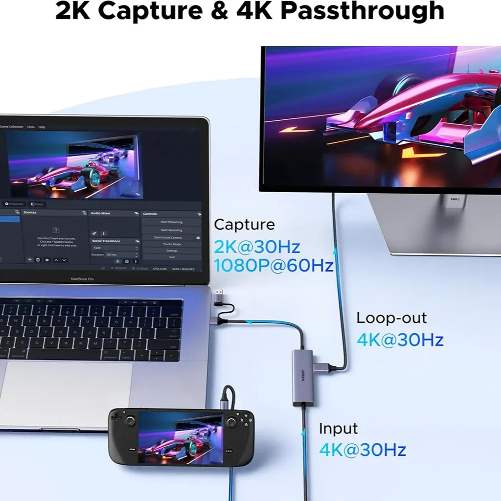 UGREEN 65856 Video Capture Card 2K Capture and 4K Passthrough Setup with Laptop and Monitor tpstech.in