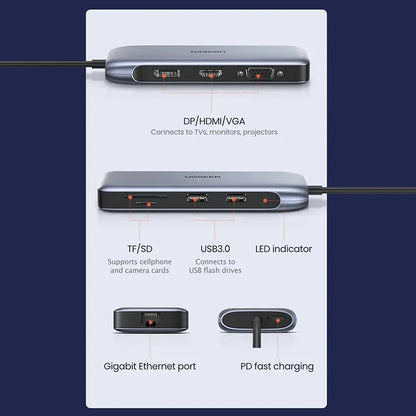 Comprehensive Port Breakdown of UGREEN 70301 9-in-1 USB-C Hub Showing HDMI, DP, VGA, USB 3.0, Ethernet, and 100W PD Ports -tpstech.in