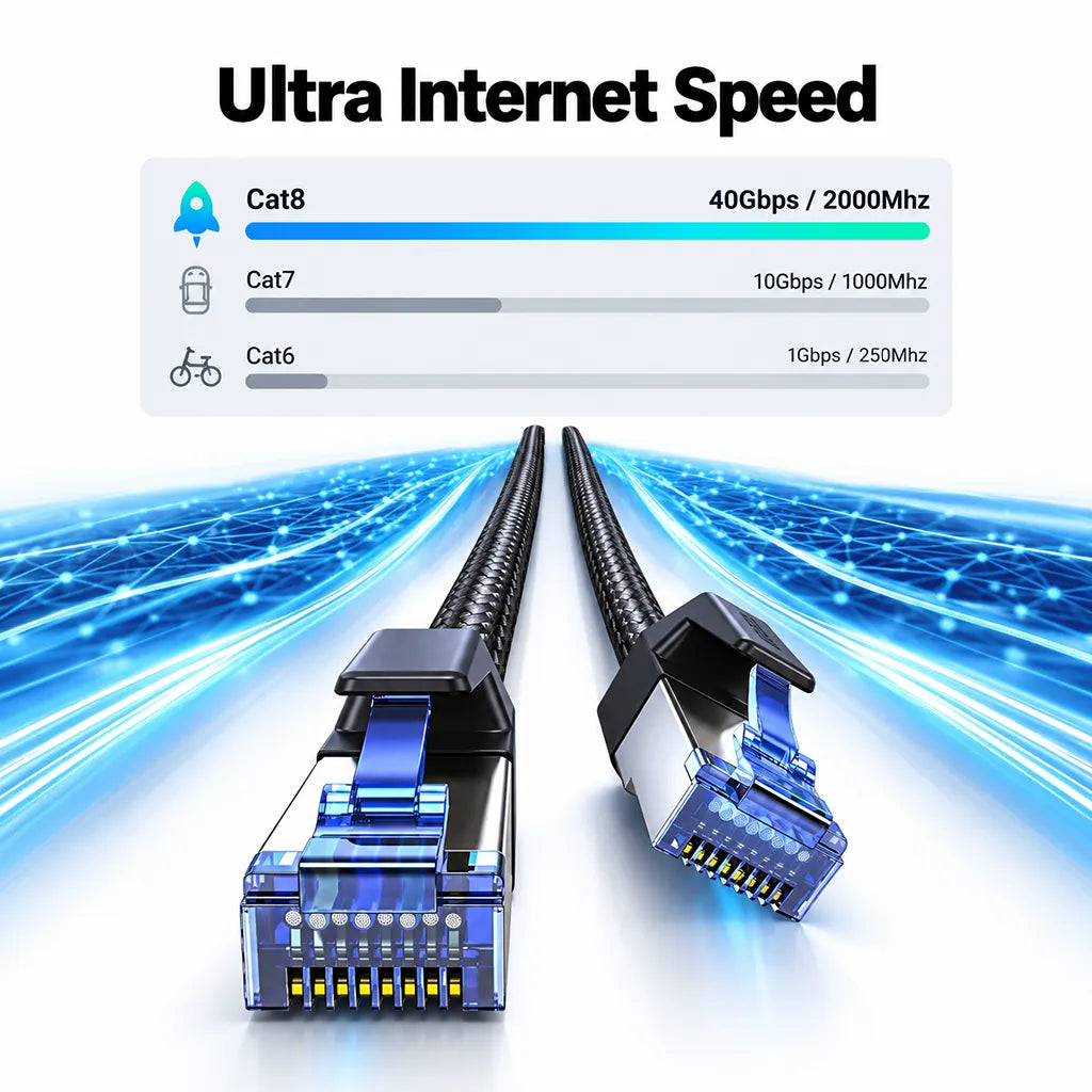 UGREEN 80431 Cat 8 Ethernet Cable 40Gbps 2000MHz ultra high speed comparison chart -tpstech.in