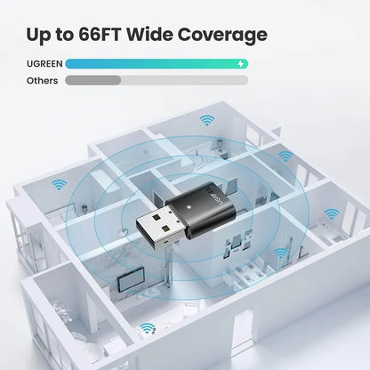 UGREEN CM390 Bluetooth 5.0 USB Adapter with Up to 66FT Wide Wireless Range Coverage tpstech.in