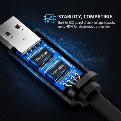 UGREEN CM204 USB to RJ45 Console Cable Dual FTDI FT232RL Chipset with ESD Protection -tpstech.in