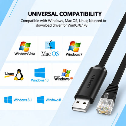 UGREEN CM204 USB to RJ45 Console Cable Operating System Compatibility Windows Mac Linux -tpstech.in