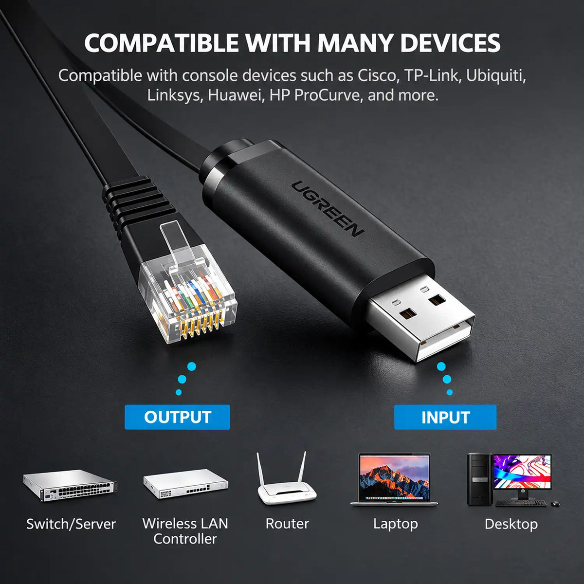 UGREEN CM204 USB to RJ45 Console Cable Input and Output Device Compatibility Chart -tpstech.in