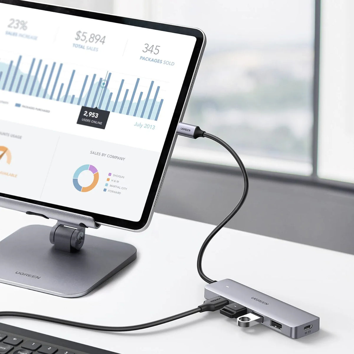 UGREEN CM219 4-in-1 USB-C Hub with 5Gbps Data Transfer Connected to Tablet on Desktop Stand tpstech.in