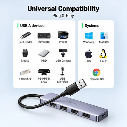 UGREEN CM219 50985 4-Port USB 3.0 Hub with 5Gbps Data Transfer Universal Device and Operating System Compatibility tpstech.in