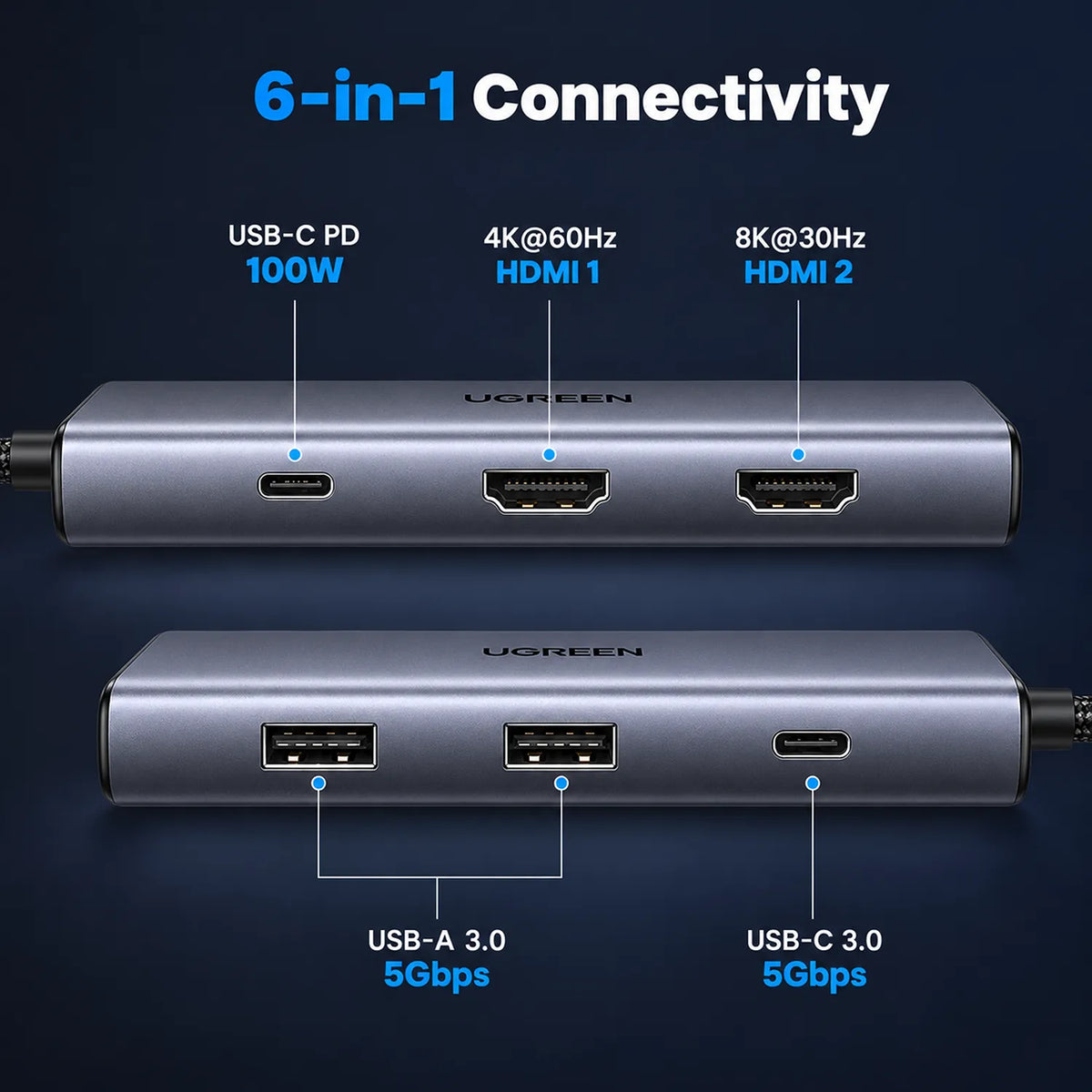 Port Layout Diagram of UGREEN CM498 Revodok 206 6-in-1 USB-C Hub Showing Dual HDMI, 100W PD, and USB 3.0 Ports -tpstech.in