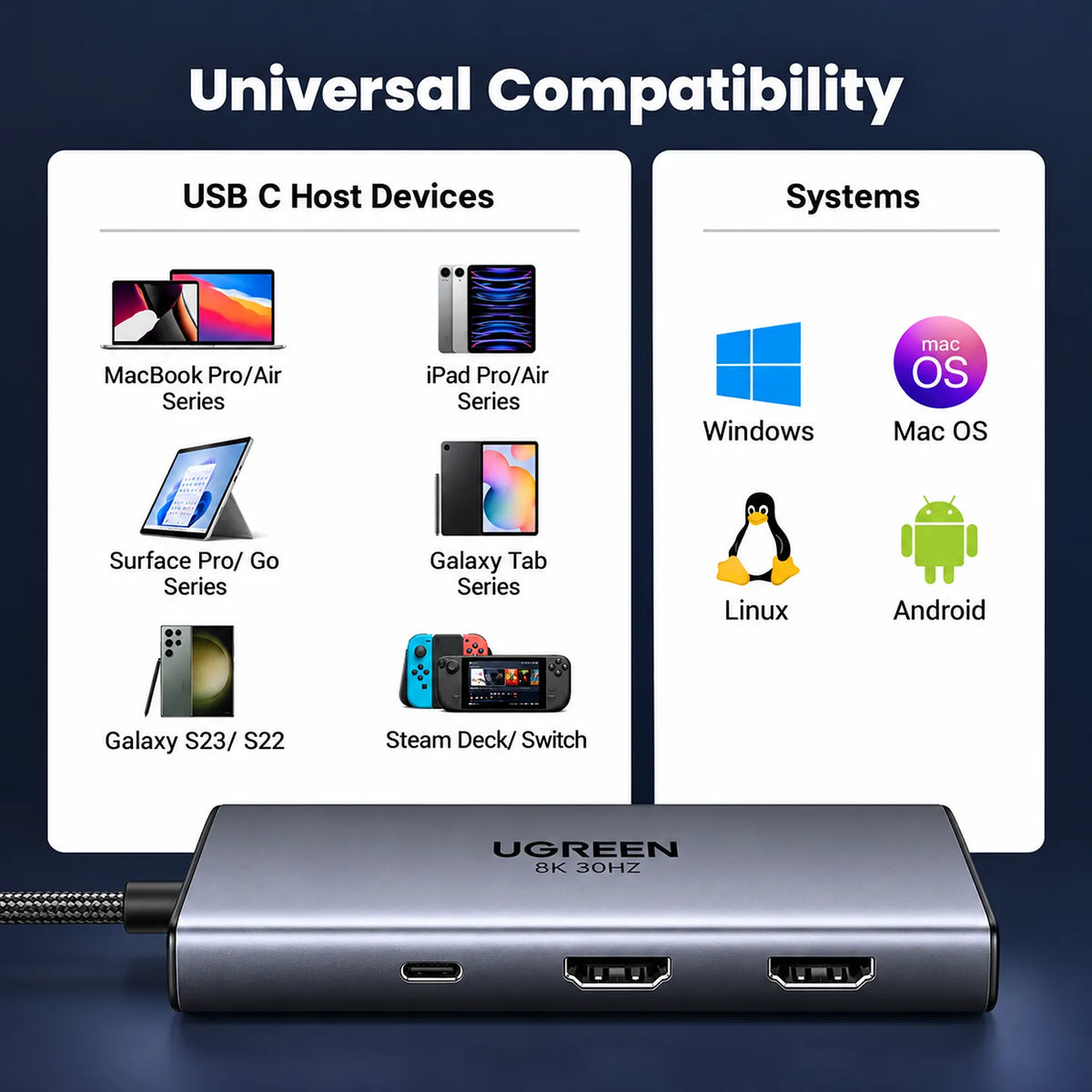 Universal Device and Operating System Compatibility Chart for UGREEN CM498 Revodok 206 6-in-1 USB-C Hub -tpstech.in