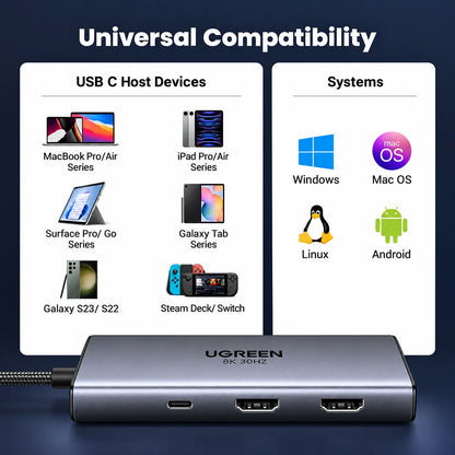 Universal Device and Operating System Compatibility Chart for UGREEN CM498 Revodok 206 6-in-1 USB-C Hub -tpstech.in
