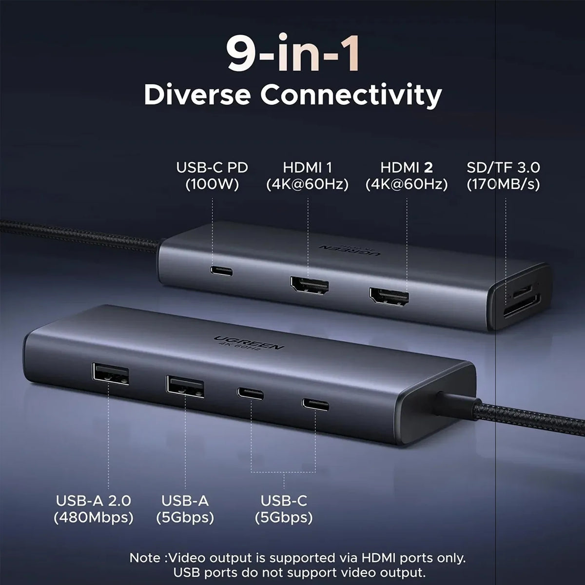 UGREEN CM498A 9-in-1 USB-C Hub Diverse Port Connectivity and Layout Guide -tpstech.in