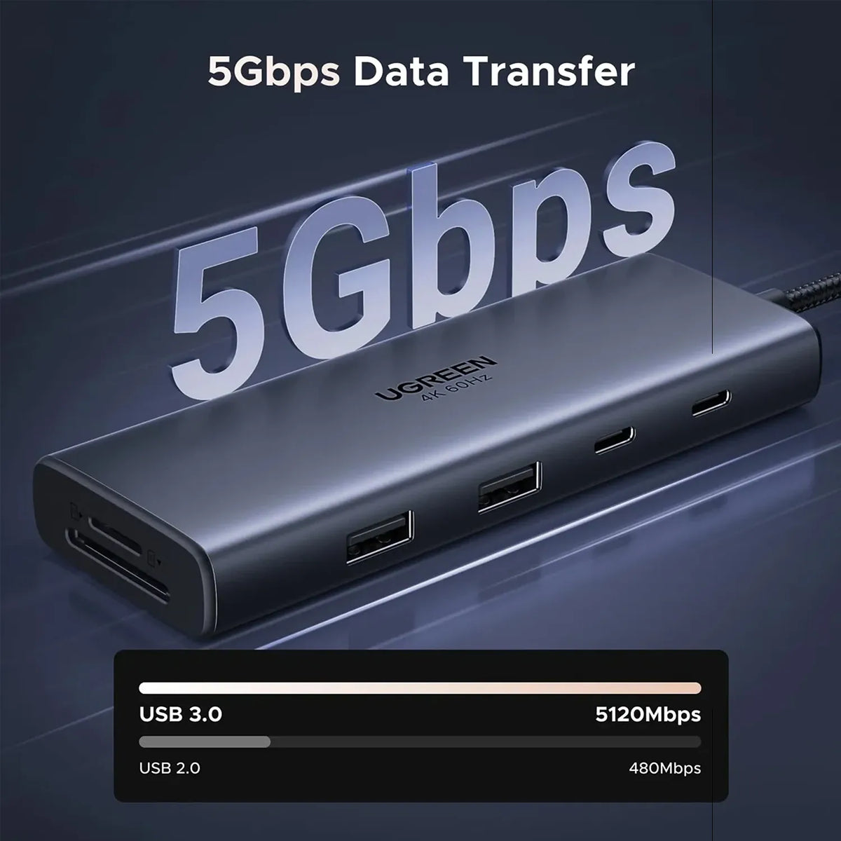 UGREEN CM498A USB-C Hub 5Gbps High Speed USB-A and USB-C Data Transfer Ports -tpstech.in