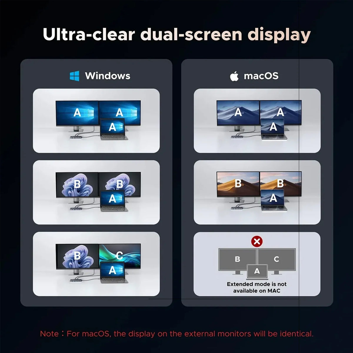 UGREEN CM498A USB-C Hub Windows MST and macOS Dual Display Mirror Extend Guide -tpstech.in