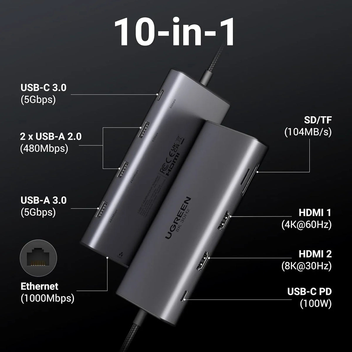 Port Layout Diagram of UGREEN CM639 15534 10-in-1 USB-C Hub Showing Dual HDMI, USB Ports, Ethernet, and 100W PD -tpstech.in