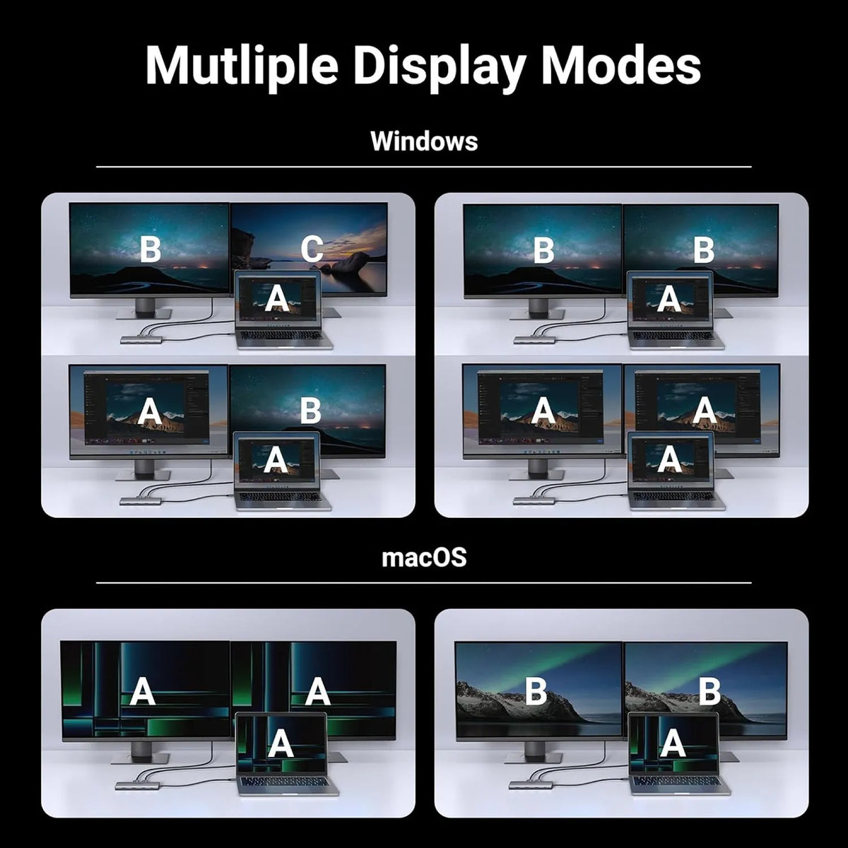 Windows and macOS Multiple Display Modes Supported by UGREEN CM639 15534 10-in-1 USB-C Hub -tpstech.in